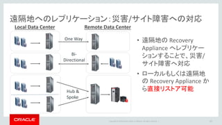 Copyright © 2014 Oracle and/or its affiliates. All rights reserved. |
テープへのバックアップのコピー
• Exadata X4 構成にテープへの接続が追加されている
• 16Gb Fibre Channel Cards
• Oracle Secure Backup がプリ・インストールされている
• Disk 上での保存期限を過ぎたバックアップはテープへと移動される
– 通常保護DBで実施するテープへのバックアップをRecovery Applianceにオフ
ロードすることができる
– テープへのコピー時には、通常のRMANのLevel 0, Level 1 バックアップ形式
となって格納される
– 任意のタイミングでも、テープへ移動させることができる
• Recovery Applianceを介さずに、リストア可能
57
 