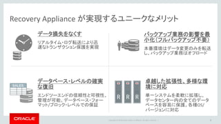 Copyright © 2014 Oracle and/or its affiliates. All rights reserved. |
バックアップ・リカバリの統合的な管理
単一システムで、あらゆるバージョン/プラットフォームを統一した方式で管理
8
個別システム毎のバラバラな管理 Recovery Appliance での統一管理
Oracle 10g
Oracle 11g
Oracle 12c
EE/SE
Linux
Windows
Solaris
AIX
HP-UX
Windows
Linux
Solaris
AIX
HP-UX
EMC
IBM
HP
NetApp
 