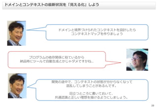 23
ドメインとコンテキストの最新状況を「見える化」しよう
ドメインと境界づけられたコンテキストを設計したら
コンテキストマップを作りましょう
プログラムの依存関係に似ているから
納品時にツールで自動生成とかじゃダメですかね..
開発の途中で、コンテキストの状態が分からなくなって
混乱してしまうことがあるんです。
目立つところに書いておいて、
共通認識と正しい理想を描けるようにしましょう。
 