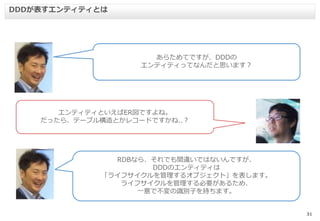 31
DDDが表すエンティティとは
あらためてですが、DDDの
エンティティってなんだと思います？
エンティティといえばER図ですよね。
だったら、テーブル構造とかレコードですかね..？
RDBなら、それでも間違いではないんですが、
DDDのエンティティは
「ライフサイクルを管理するオブジェクト」を表します。
ライフサイクルを管理する必要があるため、
一意で不変の識別子を持ちます。
 