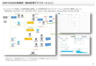 6
社内でのDDD実践例（勤怠管理アプリケーション）
ピットタッチで登録した勤務情報を編集したり登録管理するアプリケーションをDDDで構築しました。
（使用技術→CentOS / C#, ASP.NET MVC, Azure, SQL Database, Azure Table / Power BI 等）
上坂さん曰く、過去数回にわたって、C#でDDDを行ったが簡単ではなかったとのこと。
この例ではDDDでそれなりに上手くいったそうです。
 