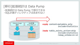 Copyright © 2016 Oracle and/or its affiliates. All rights reserved. |
[移行]拡張統計は Data Pump
114
Column Usage
統計
SQL計画
ディレクティ...