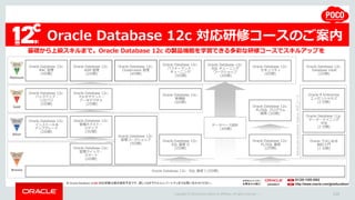 Copyright © 2016 Oracle and/or its affiliates. All rights reserved. |
Oracle Database 12c 対応研修コースのご案内
Oracle Database 12c:...