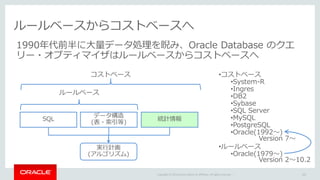 Copyright © 2016 Oracle and/or its affiliates. All rights reserved. |
•コストベース
•System-R
•Ingres
•DB2
•Sybase
•SQL Server
•...