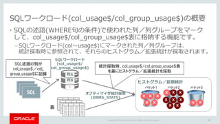 Copyright © 2016 Oracle and/or its affiliates. All rights reserved. |
SQLワークロード(col_usage$/col_group_usage$)の概要
• SQLの述語(W...