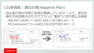 Copyright © 2016 Oracle and/or its affiliates. All rights reserved. |
12c新機能：適応計画(Adaptive Plan)
• SQL実行時の予測と実測が乖離しているケースで...