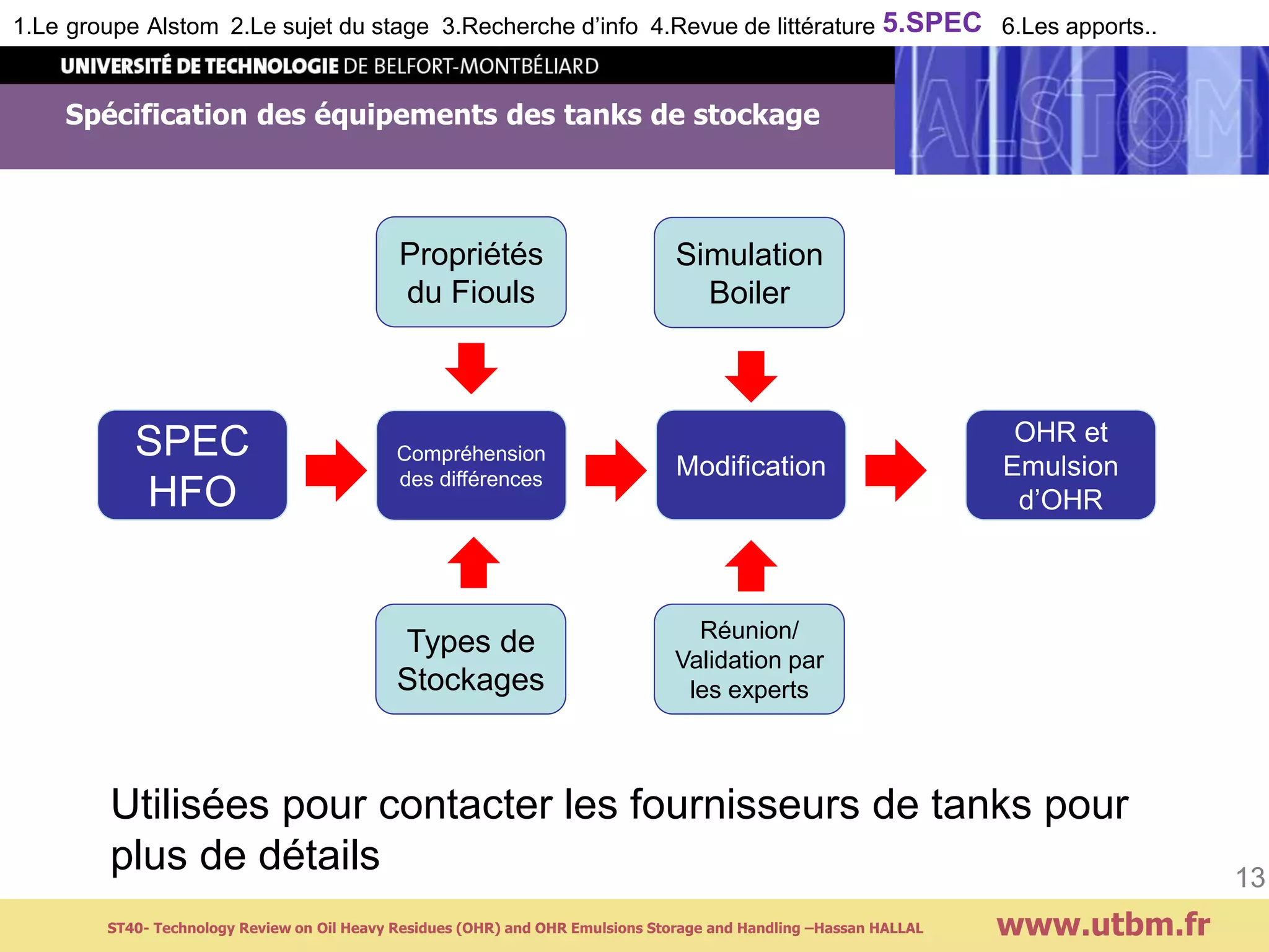 Spécification des équipements des tanks de stockage
www.utbm.fr
13
Types de
Stockages
Réunion/
Validation par
les experts
SPEC
HFO
Compréhension
des différences Modification
OHR et
Emulsion
d’OHR
Simulation
Boiler
Propriétés
du Fiouls
1.Le groupe Alstom 2.Le sujet du stage 3.Recherche d’info 4.Revue de littérature 5.SPEC 6.Les apports..
Utilisées pour contacter les fournisseurs de tanks pour
plus de détails
ST40- Technology Review on Oil Heavy Residues (OHR) and OHR Emulsions Storage and Handling –Hassan HALLAL
 