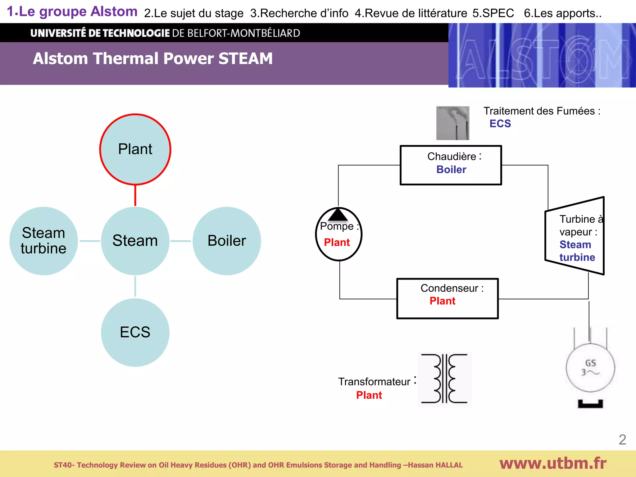 Alstom Thermal Power STEAM
www.utbm.fr
Steam
Plant
Boiler
ECS
Steam
turbine
1.Le groupe Alstom 2.Le sujet du stage 3.Recherche d’info 4.Revue de littérature 5.SPEC 6.Les apports..
Pompe :
Plant
Condenseur :
Plant
Transformateur :
Plant
Chaudière :
Boiler
Turbine à
vapeur :
Steam
turbine
Traitement des Fumées :
ECS
2
ST40- Technology Review on Oil Heavy Residues (OHR) and OHR Emulsions Storage and Handling –Hassan HALLAL
 