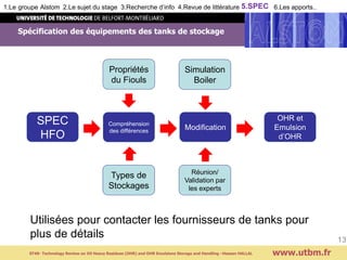 Spécification des équipements des tanks de stockage
www.utbm.fr
13
Types de
Stockages
Réunion/
Validation par
les experts
SPEC
HFO
Compréhension
des différences Modification
OHR et
Emulsion
d’OHR
Simulation
Boiler
Propriétés
du Fiouls
1.Le groupe Alstom 2.Le sujet du stage 3.Recherche d’info 4.Revue de littérature 5.SPEC 6.Les apports..
Utilisées pour contacter les fournisseurs de tanks pour
plus de détails
ST40- Technology Review on Oil Heavy Residues (OHR) and OHR Emulsions Storage and Handling –Hassan HALLAL
 