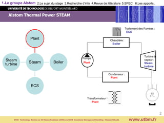 Alstom Thermal Power STEAM
www.utbm.fr
Steam
Plant
Boiler
ECS
Steam
turbine
1.Le groupe Alstom 2.Le sujet du stage 3.Recherche d’info 4.Revue de littérature 5.SPEC 6.Les apports..
Pompe :
Plant
Condenseur :
Plant
Transformateur :
Plant
Chaudière :
Boiler
Turbine à
vapeur :
Steam
turbine
Traitement des Fumées :
ECS
2
ST40- Technology Review on Oil Heavy Residues (OHR) and OHR Emulsions Storage and Handling –Hassan HALLAL
 