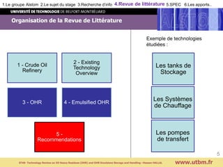 Organisation de la Revue de Littérature
www.utbm.fr
5
1 - Crude Oil
Refinery
2 - Existing
Technology
Overview
3 - OHR 4 - Emulsified OHR
5 -
Recommendations
Les tanks de
Stockage
Les Systèmes
de Chauffage
Les pompes
de transfert
1.Le groupe Alstom 2.Le sujet du stage 3.Recherche d’info 4.Revue de littérature 5.SPEC 6.Les apports..
ST40- Technology Review on Oil Heavy Residues (OHR) and OHR Emulsions Storage and Handling –Hassan HALLAL
Exemple de technologies
étudiées :
 