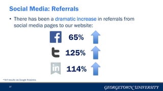 37
Social Media: Referrals
65%
125%
• There has been a dramatic increase in referrals from
social media pages to our website:
114%
*YoY results via Google Analytics.
 