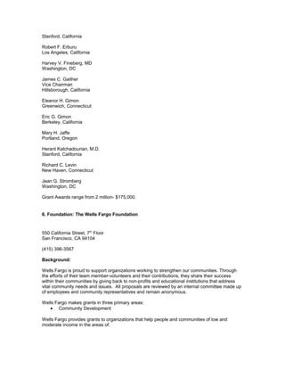 Stanford, California
Robert F. Erburu
Los Angeles, California
Harvey V. Fineberg, MD
Washington, DC
James C. Gaither
Vice Chairman
Hillsborough, California
Eleanor H. Gimon
Greenwich, Connecticut
Eric G. Gimon
Berkeley, California
Mary H. Jaffe
Portland, Oregon
Herant Katchadourian, M.D.
Stanford, California
Richard C. Levin
New Haven, Connecticut
Jean G. Stromberg
Washington, DC
Grant Awards range from 2 million- $175,000.
6. Foundation: The Wells Fargo Foundation
550 California Street, 7th
Floor
San Francisco, CA 94104
(415) 396-3567
Background:
Wells Fargo is proud to support organizations working to strengthen our communities. Through
the efforts of their team member-volunteers and their contributions, they share their success
within their communities by giving back to non-profits and educational institutions that address
vital community needs and issues. All proposals are reviewed by an internal committee made up
of employees and community representatives and remain anonymous.
Wells Fargo makes grants in three primary areas:
• Community Development
Wells Fargo provides grants to organizations that help people and communities of low and
moderate income in the areas of:
 