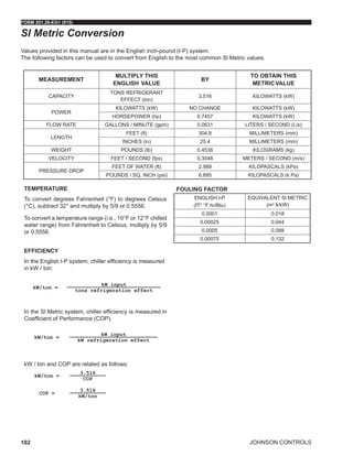 JOHNSON CONTROLS
FORM 201.28-EG1 (915)
102
SI Metric Conversion
Values provided in this manual are in the English inch‑pound (I‑P) system.
The following factors can be used to convert from English to the most common Sl Metric values.
TEMPERATURE
To convert degrees Fahrenheit (°F) to degrees Celsius
(°C), subtract 32° and multiply by 5/9 or 0.5556.
To convert a temperature range (i.e., 10°F or 12°F chilled
water range) from Fahrenheit to Celsius, multiply by 5/9
or 0.5556.
EFFICIENCY
In the English l‑P system, chiller efficiency is measured
in kW / ton:
kW/ton =
kW input
tons refrigeration effect
In the Sl Metric system, chiller efficiency is measured in
Coefficient of Performance (COP).
kW/ton =
kW input
kW refrigeration effect
kW / ton and COP are related as follows:
kW/ton =
3.516
COP
COP =
3.516
kW/ton
MEASUREMENT
MULTIPLY THIS
ENGLISH  VALUE
BY
TO OBTAIN THIS
METRIC VALUE
CAPACITY
TONS REFRIGERANT
EFFECT (ton)
3.516 KILOWATTS (kW)
POWER
KILOWATTS (kW) NO CHANGE KILOWATTS (kW)
HORSEPOWER (hp) 0.7457 KILOWATTS (kW)
FLOW RATE GALLONS / MINUTE (gpm) 0.0631 LITERS / SECOND (L/s)
LENGTH
FEET (ft) 304.8 MILLIMETERS (mm)
INCHES (in) 25.4 MILLIMETERS (mm)
WEIGHT POUNDS (lb) 0.4536 KILOGRAMS (kg)
VELOCITY FEET / SECOND (fps) 0.3048 METERS / SECOND (m/s)
PRESSURE DROP
FEET OF WATER (ft) 2.989 KILOPASCALS (kPa)
POUNDS / SQ. INCH (psi) 6.895 KILOPASCALS (k Pa)
FOULING FACTOR
ENGLISH l‑P
(fT2
°F hr/Btu)
EQUIVALENT Sl METRIC
(m2
k/kW)
0.0001 0.018
0.00025 0.044
0.0005 0.088
0.00075 0.132
 