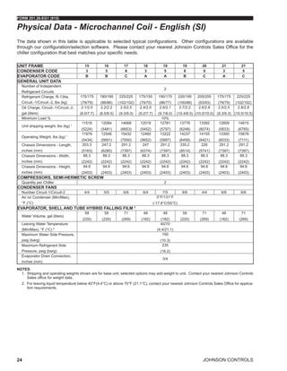 JOHNSON CONTROLS
FORM 201.28-EG1 (915)
24
The data shown in this table is applicable to selected typical configurations. Other configurations are available
through our configuration/selection software. Please contact your nearest Johnson Controls Sales Office for the
chiller configuration that best matches your specific needs.
Physical Data - Microchannel Coil - English (SI)
NOTES:
1.	 Shipping and operating weights shown are for base unit; selected options may add weight to unit. Contact your nearest Johnson Controls
Sales office for weight data.
2.	 For leaving liquid temperature below 40°F(4.4°C) or above 70°F (21.1°C), contact your nearest Johnson Controls Sales Office for applica-
tion requirements.
UNIT FRAME 15 16 17 18 19 19 20 21 21
CONDENSER CODE 3 5 8 3 5 8 0 3 5
EVAPORATOR CODE B B C A A B C A C
GENERAL UNIT DATA
Number of Independent
Refrigerant Circuits
2
Refrigerant Charge, R-134a,
Circuit.-1/Circuit.-2, lbs (kg)
175/175
(79/79)
190/190
(86/86)
225/225
(102/102)
175/155
(79/70)
190/170
(86/77)
220/195
(100/88)
205/205
(93/93)
175/175
(79/79)
225/225
(102/102)
Oil Charge, Circuit.-1/Circuit.-2,
gal (liters)
2.1/2.0
(8.0/7.7)
2.2/2.2
(8.5/8.5)
2.5/2.5
(9.3/9.3)
2.4/2.0
(9.2/7.7)
2.6/2.1
(9.7/8.0)
2.7/2.2
(10.4/8.5)
2.6/2.6
(10.0/10.0)
2.5/2.5
(9.3/9.3)
2.8/2.8
(10.5/10.5)
Minimum Load % 10%
Unit shipping weight, lbs (kg) 1
11518
(5224)
12084
(5481)
14668
(6653)
12019
(5452)
12781
(5797)
13776
(6248)
13392
(6074)
12859
(5833)
14915
(6765)
Operating Weight, lbs (kg) 1
11979
(5434)
12546
(5691)
15432
(7000)
12460
(5652)
13222
(5997)
14237
(6458)
14155
(6421)
13300
(6033)
15678
(7111)
Chassis Dimensions - Length,
inches (mm)
203.3
(5163)
247.2
(6280)
291.2
(7397)
247
(6274)
291.2
(7397)
335.2
(8514)
226
(5741)
291.2
(7397)
291.2
(7397)
Chassis Dimensions - Width,
inches (mm)
88.3
(2242)
88.3
(2242)
88.3
(2242)
88.3
(2242)
88.3
(2242)
88.3
(2242)
88.3
(2242)
88.3
(2242)
88.3
(2242)
Chassis Dimensions - Height,
inches (mm)
94.6
(2403)
94.6
(2403)
94.6
(2403)
94.6
(2403)
94.6
(2403)
94.6
(2403)
94.6
(2403)
94.6
(2403)
94.6
(2403)
COMPRESSORS, SEMI-HERMETIC SCREW
Quantity per Chiller 2
CONDENSER FANS
Number Circuit-1/Circuit-2 4/4 5/5 6/6 6/4 7/5 8/6 4/4 6/6 6/6
Air on Condenser (Min/Max),
°F (°C)
0°F/131°F
(-17.8°C/55°C)
EVAPORATOR, SHELL AND TUBE HYBRID FALLING FILM 2
Water Volume, gal (liters)
58
(220)
58
(220)
71
(269)
48
(182)
48
(182)
58
(220)
71
(269)
48
(182)
71
(269)
Leaving Water Temperature
(Min/Max), °F (°C) 2
40/70
(4.4/21.1)
Maximum Water Side Pressure,
psig (barg)
150
(10.3)
Maximum Refrigerant Side
Pressure, psig (barg)
235
(16.2)
Evaporator Drain Connection,
inches (mm)
3/4
 