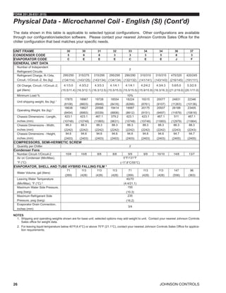 JOHNSON CONTROLS
FORM 201.28-EG1 (915)
26
The data shown in this table is applicable to selected typical configurations. Other configurations are available
through our configuration/selection software. Please contact your nearest Johnson Controls Sales Office for the
chiller configuration that best matches your specific needs.
NOTES:
1.	 Shipping and operating weights shown are for base unit; selected options may add weight to unit. Contact your nearest Johnson Controls
Sales office for weight data.
2.	 For leaving liquid temperature below 40°F(4.4°C) or above 70°F (21.1°C), contact your nearest Johnson Controls Sales Office for applica-
tion requirements.
Physical Data - Microchannel Coil - English (SI) (Cont'd)
UNIT FRAME 30 30 31 32 33 34 34 36 37
CONDENSER CODE 5 8 8 3 3 3 5 8 3
EVAPORATOR CODE C E E E C E E J F
GENERAL UNIT DATA
Number of Independent
Refrigerant Circuits
2
Refrigerant Charge, R-134a,
Circuit.-1/Circuit.-2, lbs (kg)
295/250
(134/114)
315/275
(143/125)
315/295
(143/134)
295/295
(134/134)
290/290
(132/132)
310/310
(141/141)
315/315
(143/143)
475/320
(216/145)
420/245
(191/111)
Oil Charge, Circuit.-1/Circuit.-2,
gal (liters)
4.1/3.0
(15.5/11.4)
4.3/3.2
(16.3/12.1)
4.3/3.3
(16.3/12.5)
4.1/4.1
(15.5/15.5)
4.1/4.1
(15.5/15.5)
4.2/4.2
(15.9/15.9)
4.3/4.3
(16.3/16.3)
5.6/5.0
(21.2/19.0)
5.3/2.9
(20.1/11.0)
Minimum Load % 10%
Unit shipping weight, lbs (kg) 1
17875
(8108)
18967
(8603)
19728
(8948)
18554
(8416)
18224
(8266)
19315
(8761)
20077
(9107)
24831
(11263)
22346
(10136)
Operating Weight, lbs (kg) 1
18638
(8454)
19827
(8993)
20588
(9339)
19414
(8806)
18987
(8612)
20175
(9151)
20937
(9497)
26188
(11879)
23405
(10616)
Chassis Dimensions - Length,
inches (mm)
423.1
(10748)
423.1
(10748)
467.1
(11865)
379.2
(9631)
423.1
(10748)
423.1
(10748)
467.1
(11865)
511
(12979)
467.1
(11864)
Chassis Dimensions - Width,
inches (mm)
88.3
(2242)
88.3
(2242)
88.3
(2242)
88.3
(2242)
88.3
(2242)
88.3
(2242)
88.3
(2242)
88.3
(2243)
88.3
(2243)
Chassis Dimensions - Height,
inches (mm)
94.6
(2403)
94.6
(2403)
94.6
(2403)
94.6
(2403)
94.6
(2403)
94.6
(2403)
94.6
(2403)
94.7
(2405)
94.7
(2405)
COMPRESSORS, SEMI-HERMETIC SCREW
Quantity per Chiller 2
Condenser Fans
Number Circuit-1/Circuit-2 10/8 10/8 8/8 8/8 9/9 9/9 10/10 14/8 13/7
Air on Condenser (Min/Max),
°F (°C)
0°F/131°F
(-17.8°C/55°C)
EVAPORATOR, SHELL AND TUBE HYBRID FALLING FILM 2
Water Volume, gal (liters)
71
(269)
113
(428)
113
(428)
113
(428)
71
(269)
113
(428)
113
(428)
147
(556)
96
(363)
Leaving Water Temperature
(Min/Max), °F (°C) 2
40/70
(4.4/21.1)
Maximum Water Side Pressure,
psig (barg)
150
(10.3)
Maximum Refrigerant Side
Pressure, psig (barg)
235
(16.2)
Evaporator Drain Connection,
inches (mm)
3/4
 