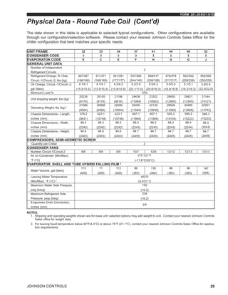 FORM 201.28-EG1 (915)
JOHNSON CONTROLS 29
The data shown in this table is applicable to selected typical configurations. Other configurations are available
through our configuration/selection software. Please contact your nearest Johnson Controls Sales Office for the
chiller configuration that best matches your specific needs.
NOTES:
1.	 Shipping and operating weights shown are for base unit; selected options may add weight to unit. Contact your nearest Johnson Controls
Sales office for weight data.
2.	 For leaving liquid temperature below 40°F(4.4°C) or above 70°F (21.1°C), contact your nearest Johnson Controls Sales Office for applica-
tion requirements.
Physical Data - Round Tube Coil (Cont'd)
UNIT FRAME 32 33 34 37 41 44 48 52
CONDENSER CODE 3 3 3 3 3 3 3 3
EVAPORATOR CODE E C E F H G G J
GENERAL UNIT DATA
Number of Independent
Refrigerant Circuits
2
Refrigerant Charge, R-134a,
Circuit.-1/Circuit.-2, lbs (kg)
367/367
(166/166)
371/371
(168/168)
391/391
(177/177)
537/308
(244/140)
568/417
(258/189)
478/478
(217/217)
502/502
(228/228)
562/562
(255/255)
Oil Charge, Circuit.-1/Circuit.-2,
gal (liters)
4.1/4.1
(15.5/15.5)
4.1/4.1
(15.5/15.5)
4.2/4.2
(15.9/15.9)
5.3/2.9
(20.1/11.0)
5.5/4.3
(20.8/16.3)
5.0/5.0
(18.9/18.9)
5.1/5.1
(19.3/19.3)
5.8/5.8
(22.0/22.0)
Minimum Load % 10%
Unit shipping weight, lbs (kg) 1
20226
(9174)
20105
(9119)
21196
(9614)
24436
(11084)
23332
(10583)
28450
(12905)
29421
(13345)
31144
(14127)
Operating Weight, lbs (kg) 1
21086
(9504)
20868
(9466)
22056
(10004)
25495
(11564)
24139
(10949)
29509
(13385)
30480
(13826)
32501
(14742)
Chassis Dimensions - Length,
inches (mm)
379.2
(9631)
423.1
(10748)
423.1
(10748)
467.1
(11864)
467.1
(11864)
555.3
(14104)
599.3
(15222)
599.3
(15222)
Chassis Dimensions - Width,
inches (mm)
88.3
(2242)
88.3
(2242)
88.3
(2242)
88.3
(2243)
88.3
(2243)
88.3
(2243)
88.4
(2244)
88.3
(2243)
Chassis Dimensions - Height,
inches (mm)
94.6
(2403)
94.6
(2403)
94.6
(2403)
94.7
(2405)
94.7
(2405)
94.7
(2405)
94.7
(2405)
94.7
(2405)
COMPRESSORS, SEMI-HERMETIC SCREW
Quantity per Chiller 2
CONDENSER FANS
Number Circuit-1/Circuit-2 8/8 9/9 9/9 13/7 12/8 12/12 13/13 13/13
Air on Condenser (Min/Max),
°F (°C)
0°F/131°F
(-17.8°C/55°C)
EVAPORATOR, SHELL AND TUBE HYBRID FALLING FILM 2
Water Volume, gal (liters)
113
(428)
71
(269)
113
(428)
96
(363)
130
(492)
96
(363)
96
(363)
147
(556)
Leaving Water Temperature
(Min/Max), °F (°C) 2
40/70
(4.4/21.1)
Maximum Water Side Pressure,
psig (barg)
150
(10.3)
Maximum Refrigerant Side
Pressure, psig (barg)
235
(16.2)
Evaporator Drain Connection,
inches (mm)
3/4
 