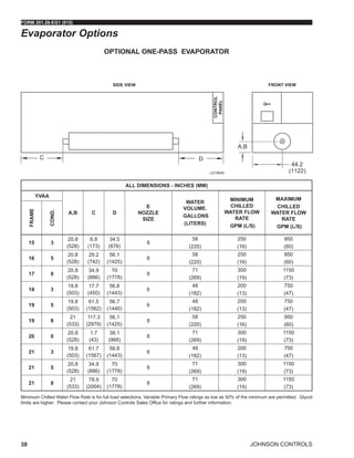 JOHNSON CONTROLS
FORM 201.28-EG1 (915)
30
Evaporator Options
OPTIONAL ONE-PASS EVAPORATOR
ALL DIMENSIONS - INCHES (MM)
YVAA
A,B C D
E
NOZZLE
SIZE
WATER
VOLUME.
GALLONS
(LITERS)
MINIMUM
CHILLED
WATER FLOW
RATE
GPM (L/S)
MAXIMUM
CHILLED
WATER FLOW
RATE
GPM (L/S)
FRAME
COND.
15 3
20.8
(528)
6.8
(173)
34.5
(876)
8
58
(220)
250
(16)
950
(60)
16 5
20.8
(528)
29.2
(742)
56.1
(1425)
8
58
(220)
250
(16)
950
(60)
17 8
20.8
(528)
34.9
(886)
70
(1778)
8
71
(269)
300
(19)
1150
(73)
18 3
19.8
(503)
17.7
(450)
56.8
(1443)
6
48
(182)
200
(13)
750
(47)
19 5
19.8
(503)
61.5
(1562)
56.7
(1440)
6
48
(182)
200
(13)
750
(47)
19 8
21
(533)
117.3
(2979)
56.1
(1425)
8
58
(220)
250
(16)
950
(60)
20 0
20.8
(528)
1.7
(43)
38.1
(968)
8
71
(269)
300
(19)
1150
(73)
21 3
19.8
(503)
61.7
(1567)
56.8
(1443)
6
48
(182)
200
(13)
750
(47)
21 5
20.8
(528)
34.9
(886)
70
(1778)
8
71
(269)
300
(19)
1150
(73)
21 8
21
(533)
78.9
(2004)
70
(1778)
8
71
(269)
300
(19)
1150
(73)
Minimum Chilled Water Flow Rate is for full load selections; Variable Primary Flow ratings as low as 50% of the minimum are permitted. Glycol
limits are higher. Please contact your Johnson Controls Sales Office for ratings and further information.
 