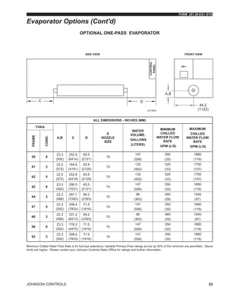 FORM 201.28-EG1 (915)
JOHNSON CONTROLS 33
Evaporator Options (Cont'd)
ALL DIMENSIONS - INCHES (MM)
YVAA
A,B C D
E
NOZZLE
SIZE
WATER
VOLUME.
GALLONS
(LITERS)
MINIMUM
CHILLED
WATER FLOW
RATE
GPM (L/S)
MAXIMUM
CHILLED
WATER FLOW
RATE
GPM (L/S)
FRAME
COND.
39 8
23.3
(592)
252.5
(6414)
83.5
(2121)
10
147
(556)
550
(35)
1880
(119)
41 3
22.5
(572)
164.6
(4181)
83.8
(2129)
10
130
(492)
520
(33)
1700
(107)
42 5
22.5
(572)
252.6
(6416)
83.8
(2129)
10
130
(492)
520
(33)
1700
(107)
42 8
23.3
(592)
296.5
(7531)
83.5
(2121)
10
147
(556)
550
(35)
1880
(119)
44 3
22.3
(566)
287.1
(7292)
94.2
(2393)
10
96
(363)
460
(29)
1540
(97)
47 5
23.3
(592)
308.4
(7833)
71.5
(1816)
10
147
(556)
550
(35)
1880
(119)
48 3
22.3
(566)
331.2
(8412)
94.2
(2393)
10
96
(363)
460
(29)
1540
(97)
50 0
23.3
(592)
176.2
(4475)
71.5
(1816)
10
147
(556)
550
(35)
1880
(119)
52 3
23.3
(592)
308.4
(7833)
71.5
(1816)
10
147
(556)
550
(35)
1880
(119)
OPTIONAL ONE-PASS EVAPORATOR
Minimum Chilled Water Flow Rate is for full load selections; Variable Primary Flow ratings as low as 50% of the minimum are permitted. Glycol
limits are higher. Please contact your Johnson Controls Sales Office for ratings and further information.
 