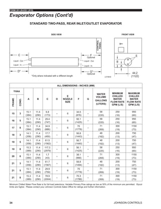 JOHNSON CONTROLS
FORM 201.28-EG1 (915)
34
ALL DIMENSIONS - INCHES (MM)
YVAA
A B C D
E
NOZZLE
SIZE
F G
WATER
VOLUME
GALLONS
(LITERS)
MINIMUM
CHILLED
WATER
FLOW RATE
GPM (L/S)
MAXIMUM
CHILLED
WATER
FLOW RATE
GPM (L/S)
FRAME
COND.
15 3
15.1
(384)
11.4
(290)
6.8
(173)
– 6
34.5
(876)
–
58
(220)
250
(16)
950
(60)
16 5
15.1
(384)
11.4
(290)
29.4
(747)
– 6
56.1
(1425)
–
58
(220)
250
(16)
950
(60)
17 8
15.1
(384)
11.4
(290)
34.9
(886)
– 6
70
(1778)
–
71
(269)
300
(19)
1150
(73)
18 3
14.1
(358)
11.4
(290)
17.7
(450)
– 6
56.8
(1443)
–
48
(182)
200
(13)
750
(47)
19 5
14.1
(358)
11.4
(290)
61.5
(1562)
– 6
56.7
(1440)
–
48
(182)
200
(13)
750
(47)
19 8
15.3
(389)
11.4
(290)
117.3
(2979)
– 6
56.1
(1425)
–
58
(220)
250
(16)
950
(60)
20 0
15.1
(384)
11.4
(290)
1.7
(43)
– 6
38.1
(968)
–
71
(269)
300
(19)
1150
(73)
21 3
14.1
(358)
11.4
(290)
61.7
(1567)
– 6
58.8
(1494)
–
48
(182)
200
(13)
750
(47)
21 5
15.1
(384)
11.4
(290)
29.9
(759)
– 6
70
(1778)
–
71
(269)
300
(19)
1150
(73)
21 8
15.3
(389)
11.4
(290)
78.9
(2004)
– 6
70.3
(1786)
–
71
(269)
300
(19)
1150
(73)
LD19639
G*
A
B
F
44.2
(1122)
C
D*
E
*Only where indicated with a different length
Optional
Optional
Liquid - Out
Liquid - In
Liquid - Out
Liquid - In
STANDARD TWO-PASS, REAR INLET/OUTLET EVAPORATOR
Evaporator Options (Cont'd)
Minimum Chilled Water Flow Rate is for full load selections; Variable Primary Flow ratings as low as 50% of the minimum are permitted. Glycol
limits are higher. Please contact your Johnson Controls Sales Office for ratings and further information.
 