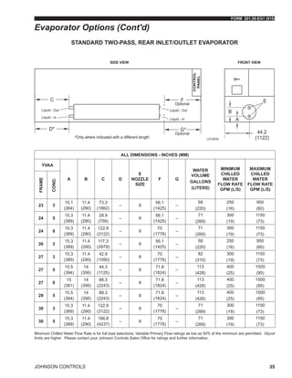 FORM 201.28-EG1 (915)
JOHNSON CONTROLS 35
Evaporator Options (Cont'd)
ALL DIMENSIONS - INCHES (MM)
YVAA
A B C D
E
NOZZLE
SIZE
F G
WATER
VOLUME
GALLONS
(LITERS)
MINIMUM
CHILLED
WATER
FLOW RATE
GPM (L/S)
MAXIMUM
CHILLED
WATER
FLOW RATE
GPM (L/S)
FRAME
COND.
23 3
15.1
(384)
11.4
(290)
73.3
(1862)
– 6
56.1
(1425)
–
58
(220)
250
(16)
950
(60)
24 5
15.3
(389)
11.4
(290)
29.9
(759)
– 6
56.1
(1425)
–
71
(269)
300
(19)
1150
(73)
24 8
15.3
(389)
11.4
(290)
122.9
(3122)
– 6
70
(1778)
–
71
(269)
300
(19)
1150
(73)
26 3
15.3
(389)
11.4
(290)
117.3
(2979)
– 6
56.1
(1425)
–
58
(220)
250
(16)
950
(60)
27 3
15.3
(389)
11.4
(290)
42.9
(1090)
– 6
70
(1778)
–
82
(310)
300
(19)
1150
(73)
27 5
15.5
(394)
14
(356)
44.3
(1125)
– 8
71.8
(1824)
–
113
(428)
400
(25)
1500
(95)
27 8
15
(381)
14
(356)
88.3
(2243)
– 8
71.8
(1824)
–
113
(428)
400
(25)
1500
(95)
29 5
15.5
(394)
14
(356)
88.3
(2243)
– 8
71.8
(1824)
–
113
(428)
400
(25)
1500
(95)
30 3
15.3
(389)
11.4
(290)
122.9
(3122)
– 6
70
(1778)
–
71
(269)
300
(19)
1150
(73)
30 5
15.3
(389)
11.4
(290)
166.8
(4237)
– 6
70
(1778)
–
71
(269)
300
(19)
1150
(73)
STANDARD TWO-PASS, REAR INLET/OUTLET EVAPORATOR
Minimum Chilled Water Flow Rate is for full load selections; Variable Primary Flow ratings as low as 50% of the minimum are permitted. Glycol
limits are higher. Please contact your Johnson Controls Sales Office for ratings and further information.
LD19639
G*
A
B
F
44.2
(1122)
C
D*
E
*Only where indicated with a different length
Optional
Optional
Liquid - Out
Liquid - In
Liquid - Out
Liquid - In
 
