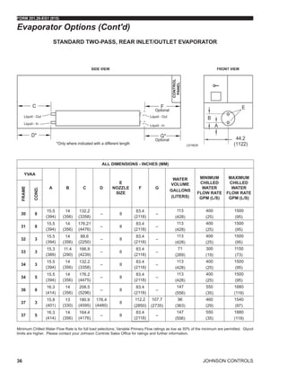 JOHNSON CONTROLS
FORM 201.28-EG1 (915)
36
LD19639
G*
A
B
F
44.2
(1122)
C
D*
E
*Only where indicated with a different length
Optional
Optional
Liquid - Out
Liquid - In
Liquid - Out
Liquid - In
Evaporator Options (Cont'd)
ALL DIMENSIONS - INCHES (MM)
YVAA
A B C D
E
NOZZLE
SIZE
F G
WATER
VOLUME
GALLONS
(LITERS)
MINIMUM
CHILLED
WATER
FLOW RATE
GPM (L/S)
MAXIMUM
CHILLED
WATER
FLOW RATE
GPM (L/S)
FRAME
COND.
30 8
15.5
(394)
14
(356)
132.2
(3358)
– 8
83.4
(2118)
–
113
(428)
400
(25)
1500
(95)
31 8
15.5
(394)
14
(356)
176.21
(4476)
– 8
83.4
(2118)
–
113
(428)
400
(25)
1500
(95)
32 3
15.5
(394)
14
(356)
88.6
(2250)
– 8
83.4
(2118)
–
113
(428)
400
(25)
1500
(95)
33 3
15.3
(389)
11.4
(290)
166.9
(4239)
– 6
83.4
(2118)
–
71
(269)
300
(19)
1150
(73)
34 3
15.5
(394)
14
(356)
132.2
(3358)
– 8
83.4
(2118)
–
113
(428)
400
(25)
1500
(95)
34 5
15.5
(394)
14
(356)
176.2
(4475)
– 8
83.4
(2118)
–
113
(428)
400
(25)
1500
(95)
36 8
16.3
(414)
14
(356)
208.5
(5296)
– 8
83.4
(2118)
–
147
(556)
550
(35)
1880
(119)
37 3
15.8
(401)
13
(330)
180.9
(4595)
176.4
(4480)
8
112.2
(2850)
107.7
(2735)
96
(363)
460
(29)
1540
(97)
37 5
16.3
(414)
14
(356)
164.4
(4176)
– 8
83.4
(2118)
–
147
(556)
550
(35)
1880
(119)
STANDARD TWO-PASS, REAR INLET/OUTLET EVAPORATOR
Minimum Chilled Water Flow Rate is for full load selections; Variable Primary Flow ratings as low as 50% of the minimum are permitted. Glycol
limits are higher. Please contact your Johnson Controls Sales Office for ratings and further information.
 
