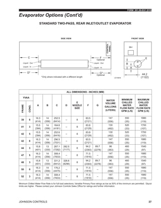 FORM 201.28-EG1 (915)
JOHNSON CONTROLS 37
LD19639
G*
A
B
F
44.2
(1122)
C
D*
E
*Only where indicated with a different length
Optional
Optional
Liquid - Out
Liquid - In
Liquid - Out
Liquid - In
Evaporator Options (Cont'd)
ALL DIMENSIONS - INCHES (MM)
YVAA
A B C D
E
NOZZLE
SIZE
F G
WATER
VOLUME
GALLONS
(LITERS)
MINIMUM
CHILLED
WATER
FLOW RATE
GPM (L/S)
MAXIMUM
CHILLED
WATER
FLOW RATE
GPM (L/S)
FRAME
COND.
39 8
16.3
(414)
14
(356)
252.5
(6414)
– 8
83.5
(2121)
147
(556)
550
(35)
1880
(119)
41 3
15.5
(394)
14
(356)
164.6
(4181)
– 8
83.8
(2129)
130
(492)
520
(33)
1700
(107)
42 5
15.5
(394)
14
(356)
252.6
(6416)
– 8
83.8
(2129)
130
(492)
520
(33)
1700
(107)
42 8
16.3
(414)
14
(356)
296.5
(7531)
– 8
83.5
(2121)
147
(556)
550
(35)
1880
(119)
44 3
15.8
(401)
13
(330)
287.1
(7292)
282.5
(7177)
8
94.2
(2393)
89.7
(2278)
96
(363)
460
(29)
1540
(97)
47 5
16.3
(414)
14
(356)
308.4
(7833)
– 8
71.5
(1816)
–
147
(556)
550
(35)
1880
(119)
48 3
15.8
(401)
13
(330)
331.2
(8412)
326.6
(8296)
8
94.2
(2393)
89.7
(2278)
96
(363)
460
(29)
1540
(97)
50 0
16.3
(414)
14
(356)
176.2
(4475)
– 8
71.5
(1816)
–
147
(556)
550
(35)
1880
(119)
52 3
16.3
(414)
14
(356)
308.4
(7833)
– 8
71.5
(1816)
–
147
(556)
550
(35)
1880
(119)
STANDARD TWO-PASS, REAR INLET/OUTLET EVAPORATOR
Minimum Chilled Water Flow Rate is for full load selections; Variable Primary Flow ratings as low as 50% of the minimum are permitted. Glycol
limits are higher. Please contact your Johnson Controls Sales Office for ratings and further information.
 