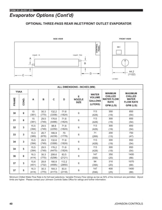 JOHNSON CONTROLS
FORM 201.28-EG1 (915)
40
Evaporator Options (Cont'd)
OPTIONAL THREE-PASS REAR INLET/FRONT OUTLET EVAPORATOR
ALL DIMENSIONS - INCHES (MM)
YVAA
A B C D
E
NOZZLE
SIZE
WATER
VOLUME
GALLONS
(LITERS)
MINIMUM
CHILLED
WATER FLOW
RATE
GPM (L/S)
MAXIMUM
CHILLED
WATER
FLOW RATE
GPM (L/S)
FRAME
COND.
30 8
15
(381)
30.3
(770)
132.2
(3358)
71.8
(1824)
6
113
(428)
300
(19)
850
(54)
31 8
15
(381)
29.5
(749)
176.6
(4486)
71.8
(1824)
6
113
(428)
300
(19)
850
(54)
32 3
15.5
(394)
29.5
(749)
88.6
(2250)
71.8
(1824)
6
113
(428)
300
(19)
850
(54)
33 3
15.3
(389)
26.7
(678)
166.9
(4239)
70
(1778)
6
71
(269)
200
(13)
750
(47)
34 3
15.5
(394)
29.5
(749)
132.6
(3368)
71.8
(1824)
6
113
(428)
300
(19)
850
(54)
34 5
15.5
(394)
29.5
(749)
176.2
(4475)
71.8
(1824)
6
113
(428)
300
(19)
850
(54)
36 8
16.3
(414)
30.3
(770)
208.6
(5298)
83.5
(2121)
8
147
(556)
350
(25)
1400
(88)
37 3
15.8
(401)
28.8
(732)
180.9
(4595)
112.2
(2850)
6
94
(356)
310
(20)
1070
(68)
37 5
16.3
(414)
30.3
(770)
164.3
(4173)
83.4
(2118)
8
147
(556)
400
(25)
1400
(88)
LD19641
A
C
D
B
44.2
(1122)
Liquid - In Liquid - Out
Minimum Chilled Water Flow Rate is for full load selections; Variable Primary Flow ratings as low as 50% of the minimum are permitted. Glycol
limits are higher. Please contact your Johnson Controls Sales Office for ratings and further information.
 