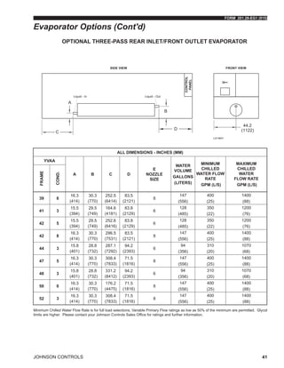 FORM 201.28-EG1 (915)
JOHNSON CONTROLS 41
LD19641
A
C
D
B
44.2
(1122)
Liquid - In Liquid - Out
OPTIONAL THREE-PASS REAR INLET/FRONT OUTLET EVAPORATOR
Evaporator Options (Cont'd)
ALL DIMENSIONS - INCHES (MM)
YVAA
A B C D
E
NOZZLE
SIZE
WATER
VOLUME
GALLONS
(LITERS)
MINIMUM
CHILLED
WATER FLOW
RATE
GPM (L/S)
MAXIMUM
CHILLED
WATER
FLOW RATE
GPM (L/S)
FRAME
COND.
39 8
16.3
(414)
30.3
(770)
252.5
(6414)
83.5
(2121)
8
147
(556)
400
(25)
1400
(88)
41 3
15.5
(394)
29.5
(749)
164.6
(4181)
83.8
(2129)
6
128
(485)
350
(22)
1200
(76)
42 5
15.5
(394)
29.5
(749)
252.6
(6416)
83.8
(2129)
6
128
(485)
350
(22)
1200
(76)
42 8
16.3
(414)
30.3
(770)
296.5
(7531)
83.5
(2121)
8
147
(556)
400
(25)
1400
(88)
44 3
15.8
(401)
28.8
(732)
287.1
(7292)
94.2
(2393)
6
94
(356)
310
(20)
1070
(68)
47 5
16.3
(414)
30.3
(770)
308.4
(7833)
71.5
(1816)
8
147
(556)
400
(25)
1400
(88)
48 3
15.8
(401)
28.8
(732)
331.2
(8412)
94.2
(2393)
6
94
(356)
310
(20)
1070
(68)
50 0
16.3
(414)
30.3
(770)
176.2
(4475)
71.5
(1816)
8
147
(556)
400
(25)
1400
(88)
52 3
16.3
(414)
30.3
(770)
308.4
(7833)
71.5
(1816)
8
147
(556)
400
(25)
1400
(88)
Minimum Chilled Water Flow Rate is for full load selections; Variable Primary Flow ratings as low as 50% of the minimum are permitted. Glycol
limits are higher. Please contact your Johnson Controls Sales Office for ratings and further information.
 