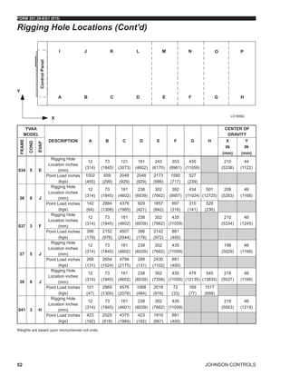 JOHNSON CONTROLS
FORM 201.28-EG1 (915)
52
LD18582
Rigging Hole Locations (Cont'd)
YVAA
MODEL
DESCRIPTION A B C D E F G H
CENTER OF
GRAVITY
FRAME
COND
EVAP
X
IN
(mm)
Y
IN
(mm)
034 5 E
Rigging Hole
Location inches
(mm)
12
(314)
73
(1845)
121
(3073)
181
(4602)
243
(6170)
353
(8961)
435
(11059)
210
(5338)
44
(1122)
Point Load inches
(kgs)
1002
(455)
659
(299)
2048
(929)
2048
(929)
2173
(986)
1580
(717)
527
(239)
36 8 J
Rigging Hole
Location inches
(mm)
12
(314)
73
(1845)
181
(4602)
238
(6039)
302
(7662)
392
(9957)
434
(11024)
501
(12725)
208
(5283)
46
(1168)
Point Load inches
(kgs)
142
(64)
2884
(1308)
4376
(1985)
929
(421)
1857
(842)
697
(316)
310
(141)
520
(236)
037 3 F
Rigging Hole
Location inches
(mm)
12
(314)
73
(1845)
181
(4602)
238
(6039)
302
(7662)
435
(11059)
210
(5334)
49
(1245)
Point Load inches
(kgs)
396
(179)
2152
(976)
4507
(2044)
396
(179)
2142
(972)
881
(400)
37 5 J
Rigging Hole
Location inches
(mm)
12
(314)
73
(1845)
181
(4602)
238
(6039)
302
(7662)
435
(11059)
198
(5029)
46
(1168)
Point Load inches
(kgs)
268
(131)
2654
(1024)
4794
(2175)
288
(131)
2430
(1102)
881
(400)
39 8 J
Rigging Hole
Location inches
(mm)
12
(314)
73
(1845)
181
(4602)
238
(6039)
302
(7358)
435
(11059)
478
(12135)
545
(13835)
218
(5537)
46
(1168)
Point Load inches
(kgs)
101
(47)
2865
(1300)
4576
(2076)
1068
(484)
2019
(916)
72
(33)
169
(77)
1517
(688)
041 3 H
Rigging Hole
Location inches
(mm)
12
(314)
73
(1845)
181
(4601)
238
(6039)
302
(7662)
435
(11059)
219
(5563)
48
(1219)
Point Load inches
(kgs)
423
(192)
2025
(918)
4375
(1984)
423
(192)
1910
(867)
881
(400)
Weights are based upon microchannel coil units.
 