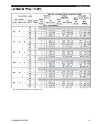 FORM 201.28-EG1 (915)
JOHNSON CONTROLS 85
FIELD WIRING LUGS
HIGH AIRFLOW/HIGH STATIC CONDENSER FANS
TERMINAL
BLOCK
CIRCUIT
BREAKER
NON-FUSED
DISCONNECT SWITCH
YVAA MODEL
INPUT
VOLTS
INPUT
FREQ
WIRE
PER
PHASE
LUG
WIRE RANGE
WIRES
PER
PHASE
LUG
WIRE RANGE
WIRES
PER
PHASE
LUG
WIRE
RANGE
FRAME COND EVAP
DUAL POINT WIRING*
042 8 J
200 60
230 60
380 60 3 #2 - 600 kcmil 3 #3/0 ~ 400 kcmil 3 #3/0 ~ 400 kcmil
400 50 3 #2 - 600 kcmil 3 #3/0 ~ 400 kcmil 3 #3/0 ~ 400 kcmil
460 60 2 #2 - 600 kcmil 3 #3/0 ~ 400 kcmil 3 #3/0 ~ 400 kcmil
575 60 2 #2 - 600 kcmil 2 #1 ~ 500 kcmil 2 #1 ~ 500 kcmil
044 3 G
200 60
230 60
380 60 3 #2 - 600 kcmil 3 #3/0 ~ 400 kcmil 3 #3/0 ~ 400 kcmil
400 50 3 #2 - 600 kcmil 3 #3/0 ~ 400 kcmil 3 #3/0 ~ 400 kcmil
460 60 2 #2 - 600 kcmil 3 #3/0 ~ 400 kcmil 3 #3/0 ~ 400 kcmil
575 60 2 #2 - 600 kcmil 2 #1 ~ 500 kcmil 2 #1 ~ 500 kcmil
047 5 J
200 60
230 60
380 60 3 #2 - 600 kcmil 3 #3/0 ~ 400 kcmil 3 #3/0 ~ 400 kcmil
400 50 3 #2 - 600 kcmil 3 #3/0 ~ 400 kcmil 3 #3/0 ~ 400 kcmil
460 60 2 #2 - 600 kcmil 3 #3/0 ~ 400 kcmil 3 #3/0 ~ 400 kcmil
575 60 2 #2 - 600 kcmil 2 #1 ~ 500 kcmil 2 #1 ~ 500 kcmil
048 3 G
200 60
230 60
380 60 3 #2 - 600 kcmil 3 #3/0 ~ 400 kcmil 3 #3/0 ~ 400 kcmil
400 50 3 #2 - 600 kcmil 3 #3/0 ~ 400 kcmil 3 #3/0 ~ 400 kcmil
460 60 2 #2 - 600 kcmil 3 #3/0 ~ 400 kcmil 3 #3/0 ~ 400 kcmil
575 60 2 #2 - 600 kcmil 2 #1 ~ 500 kcmil 2 #1 ~ 500 kcmil
050 0 J
200 60
230 60
380 60 3 #2 - 600 kcmil 3 #3/0 ~ 400 kcmil 3 #3/0 ~ 400 kcmil
400 50 3 #2 - 600 kcmil 3 #3/0 ~ 400 kcmil 3 #3/0 ~ 400 kcmil
460 60 2 #2 - 600 kcmil 3 #3/0 ~ 400 kcmil 3 #3/0 ~ 400 kcmil
575 60 2 #2 - 600 kcmil 2 #1 ~ 500 kcmil 2 #1 ~ 500 kcmil
052 3 J
200 60
230 60
380 60 3 #2 - 600 kcmil 3 #3/0 ~ 400 kcmil 3 #3/0 ~ 400 kcmil
400 50 3 #2 - 600 kcmil 3 #3/0 ~ 400 kcmil 3 #3/0 ~ 400 kcmil
460 60 2 #2 - 600 kcmil 3 #3/0 ~ 400 kcmil 3 #3/0 ~ 400 kcmil
575 60 2 #2 - 600 kcmil 2 #1 ~ 500 kcmil 2 #1 ~ 500 kcmil
Electrical Data (Cont'd)
* Note that lug data is per system on Dual Point Wiring.
 