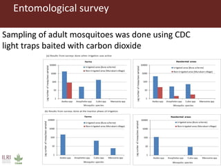 Dynamic drivers of disease emergence in Africa