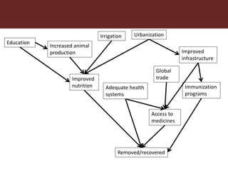 Dynamic drivers of disease emergence in Africa