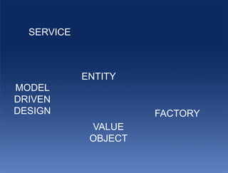 SERVICE



            ENTITY
MODEL
DRIVEN
DESIGN                FACTORY
             VALUE
             OBJECT
 
