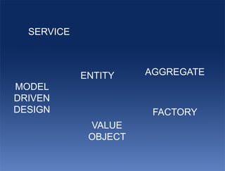 SERVICE



            ENTITY    AGGREGATE
MODEL
DRIVEN
DESIGN                 FACTORY
             VALUE
             OBJECT
 