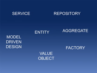 SERVICE            REPOSITORY



            ENTITY      AGGREGATE
MODEL
DRIVEN
DESIGN                   FACTORY
             VALUE
             OBJECT
 