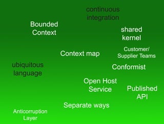 continuous
                        integration
       Bounded
       Context                        shared
                                      kernel
                                     Customer/
                 Context map       Supplier Teams
ubiquitous                       Conformist
language
                       Open Host
                        Service        Published
                                         API
                 Separate ways
Anticorruption
    Layer
 