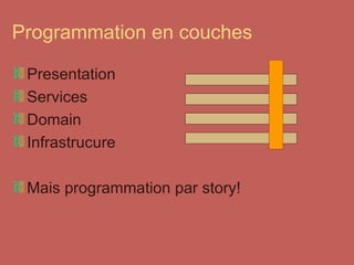 Programmation en couches Presentation Services Domain Infrastrucure Mais programmation par story! 