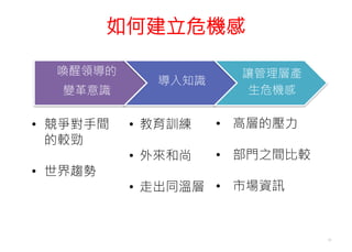 如何建立危機感
13
喚醒領導的
變革意識
導入知識
讓管理層產
生危機感
• 競爭對手間
的較勁
• 世界趨勢
• 教育訓練
• 外來和尚
• 走出同溫層
• 高層的壓力
• 部門之間比較
• 市場資訊
 