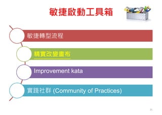 敏捷啟動工具箱
敏捷轉型流程
精實改變畫布
Improvement kata
實踐社群 (Community of Practices)
21
 