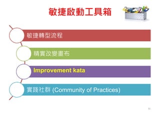 敏捷啟動工具箱
敏捷轉型流程
精實改變畫布
Improvement kata
實踐社群 (Community of Practices)
31
 