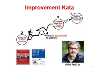 Improvement Kata
32
Mike Rother
 
