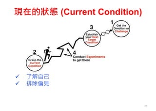 現在的狀態 (Current Condition)
34
 了解自己
 排除偏見
 