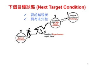 下個目標狀態 (Next Target Condition)
35
 要超越現狀
 具有未知性
 
