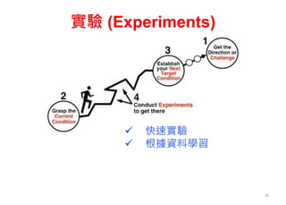 實驗 (Experiments)
36
 快速實驗
 根據資料學習
 