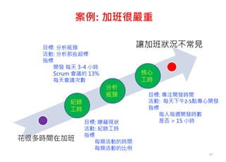 案例: 加班很嚴重
37
花很多時間在加班
紀錄
工時
分析
瓶頸
核心
工時
讓加班狀況不常見
目標: 瞭藉現狀
活動: 紀錄工時
指標
每類活動的時間
每類活動的比例
目標: 分析瓶頸
活動: 分析那些超標
指標
開發 每天 3-4 小時
Scrum 會議約 13%
每天會議次數
目標: 專注開發時間
活動: 每天下午2-5點專心開發
指標
每人每週開發時數
是否 > 15 小時
 