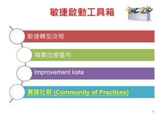 敏捷啟動工具箱
敏捷轉型流程
精實改變畫布
Improvement kata
實踐社群 (Community of Practices)
39
 