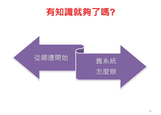 有知識就夠了嗎?
從哪邊開始 舊系統
怎麼辦
45
 