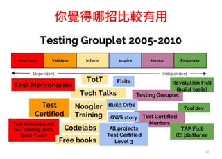你覺得哪招比較有用
52
 