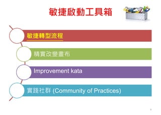 敏捷啟動工具箱
敏捷轉型流程
精實改變畫布
Improvement kata
實踐社群 (Community of Practices)
9
 